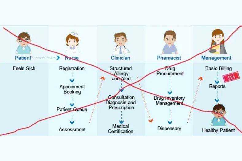It’s Not the Workflow, Stupid